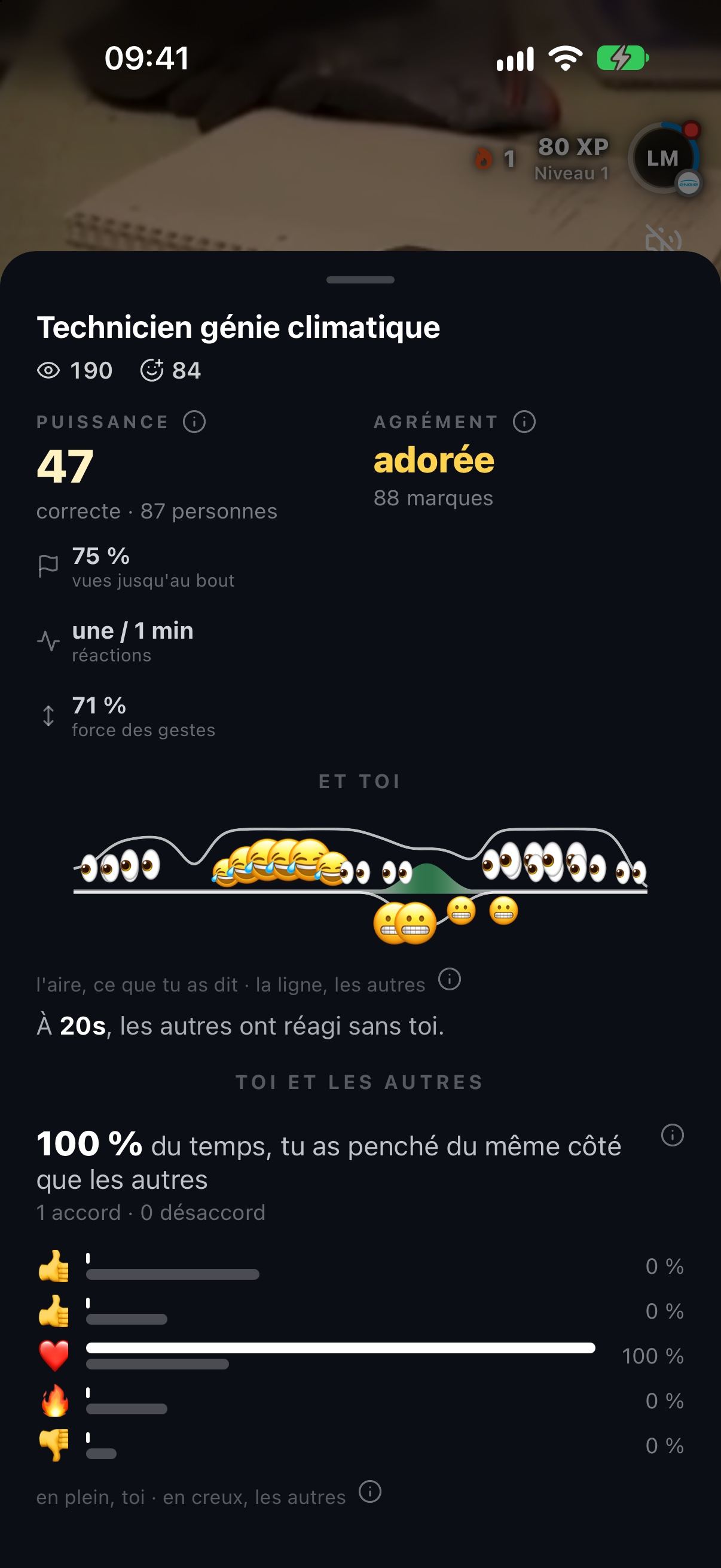 Le Révélé d'un Short : puissance, agrément et comparaison avec les autres